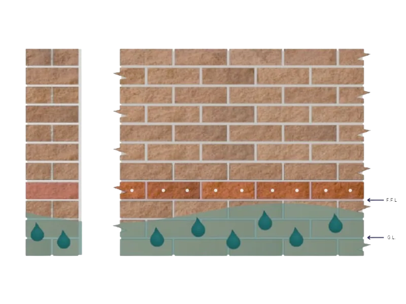 Diagram showing how DampBlock creates a new damp-proof course inside the wall